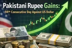 Pakistani Rupee Gains
